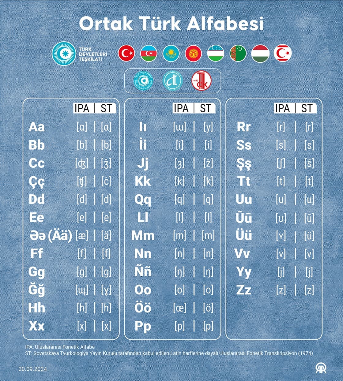 Turkic World Common Alphabet Commission Statement